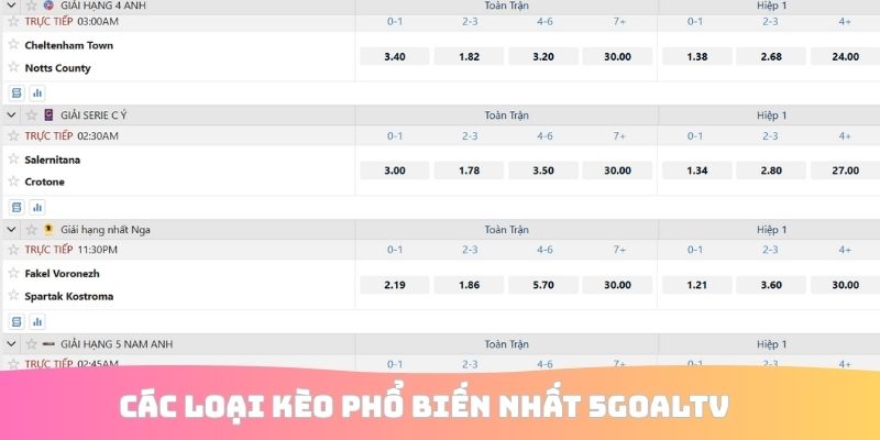 Các loại kèo phổ biến nhất 5GoalTV