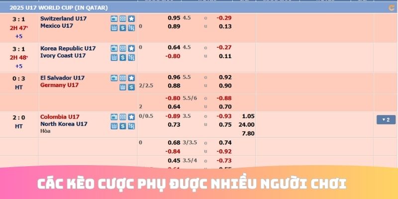 Các kèo cược phụ được nhiều người chơi