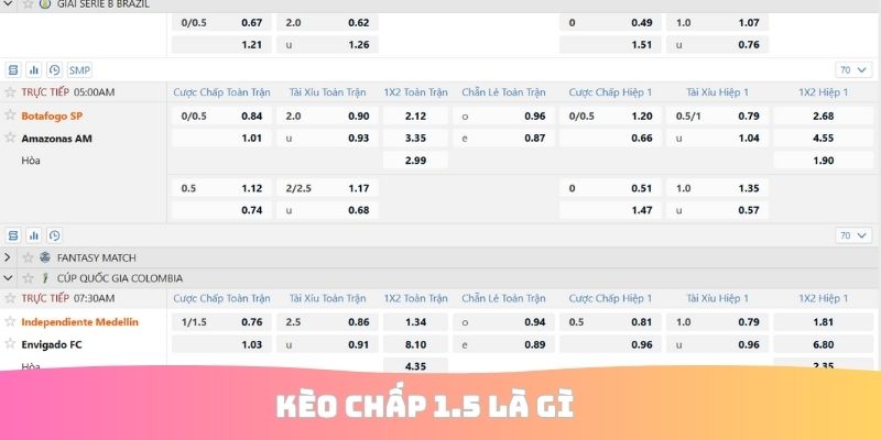 Kèo chấp 1.5 là gì