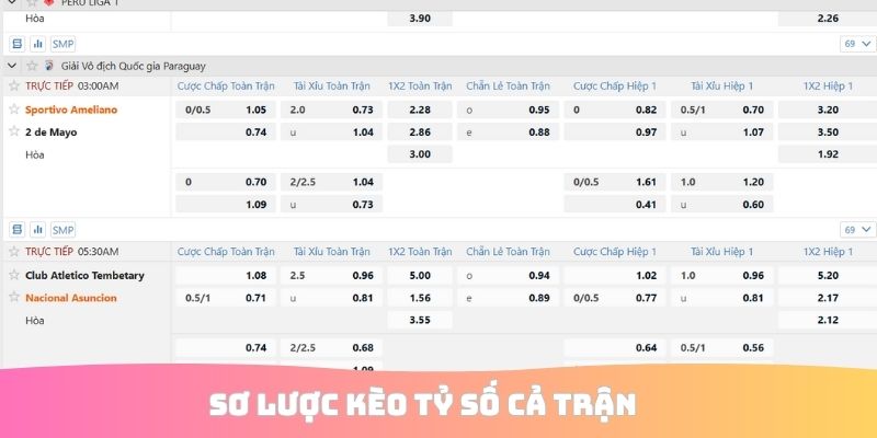 Sơ lược kèo tỷ số cả trận