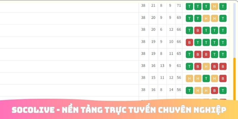 Socolive - Nền tảng trực tuyến chuyên nghiệp