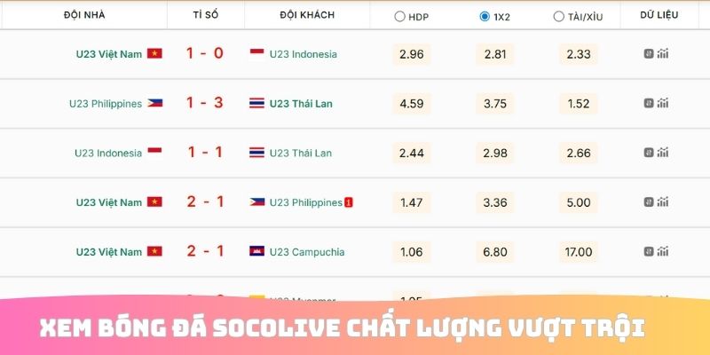 Xem bóng đá Socolive chất lượng vượt trội